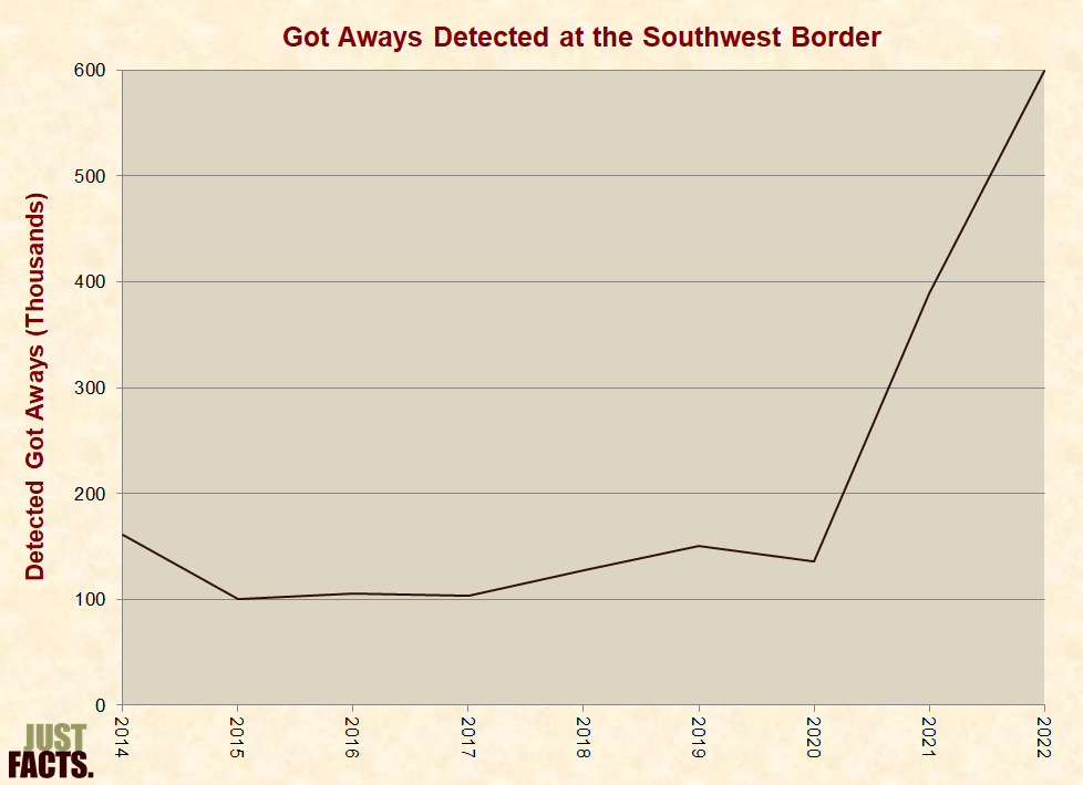 The Border Is Less Secure Than Ever, and the Implications Are Deadly thumbnail